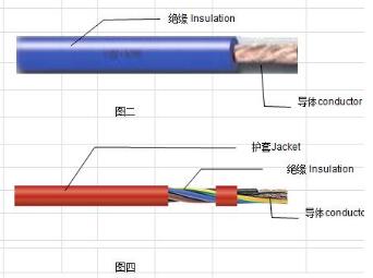 硅橡膠電線電纜